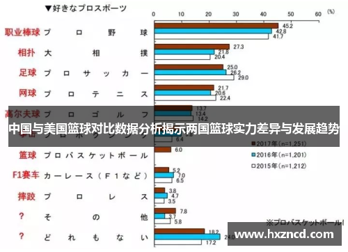 中国与美国篮球对比数据分析揭示两国篮球实力差异与发展趋势